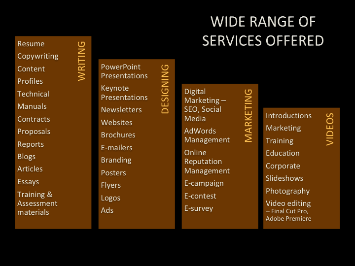 SERVICES OFFERED